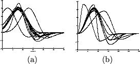 \begin{figure}
\centering
\begin{tabular}{cc}
\psfig{file=fig1a.ps,width=0.2...
...ile=fig1b.ps,width=0.23\textwidth}\\
(a) & (b)
\end{tabular}
\end{figure}