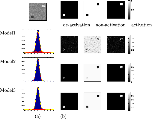 \begin{figure}\begin{center}
\begin{tabular}{lcl}
&\psfig{file=small_data_slices...
...s,width=0.45\textwidth}\\
& (a) & (b)
\\
\end{tabular}\end{center}\end{figure}