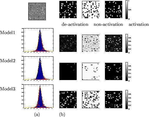 \begin{figure}\begin{center}
\begin{tabular}{lcl}
&\psfig{file=checker_data_slic...
...s,width=0.45\textwidth}\\
& (a) & (b)
\\
\end{tabular}\end{center}\end{figure}