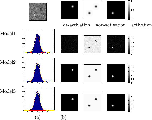 \begin{figure}\begin{center}
\begin{tabular}{lcl}
&\psfig{file=gauss_data_slices...
...s,width=0.45\textwidth}\\
& (a) & (b)
\\
\end{tabular}\end{center}\end{figure}