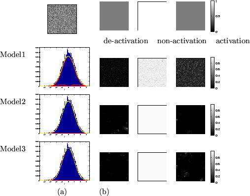 \begin{figure}\begin{center}
\begin{tabular}{lcl}
&\psfig{file=none_data_slices....
...s,width=0.45\textwidth}\\
& (a) & (b)
\\
\end{tabular}\end{center}\end{figure}