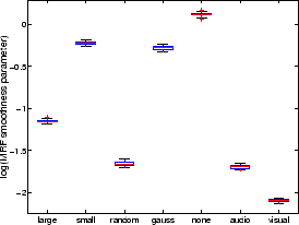 \begin{figure}\begin{center}
\psfig{file=mrfprec_boxplot.ps,width=0.5\textwidth}\end{center}\end{figure}