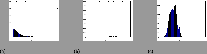 \begin{figure}\begin{tabular}{ccc}
\psfig{file=aphistgn.ps,width=0.3\textwidth}&...
...makebox[50mm][l]{\sf (b)} &
\makebox[50mm][l]{\sf (c)}
\end{tabular}\end{figure}