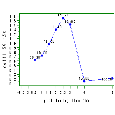 \includegraphics[width=5cm]{m3col1y.ps}