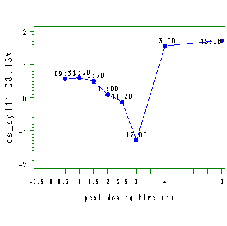 \includegraphics[width=5cm]{m3col11y.ps}