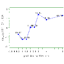 \includegraphics[width=5cm]{m3col12y.ps}