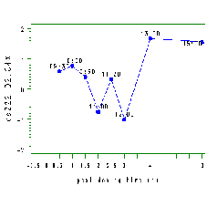 \includegraphics[width=5cm]{m3col46y.ps}