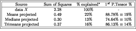 \fbox{%%
\begin{tabular}{\vert c c c c\vert} \hline
%% after  : \hline or ...
...eans projected & 0.37 & 16\%& 86.13\% $ \equiv 14\%$\\
\hline
\end{tabular}}