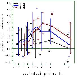 \includegraphics[width=6cm]{pt1sem.ps}