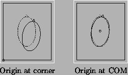 \begin{figure}
\begin{center}
\begin{tabular}{ccc}
\psfig{figure=rotationeg1.ps...
...h}\\
Origin at corner & & Origin at COM
\end{tabular}\end{center} \end{figure}