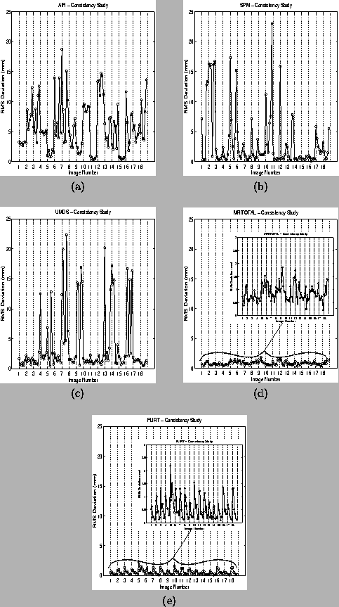 \begin{figure*}
\begin{center}
\begin{tabular}{ccc}
\psfig{figure=air12.ps,heig...
...igwidth} } \\
\multicolumn{3}{c}{ (e) }
\end{tabular}\end{center} \end{figure*}