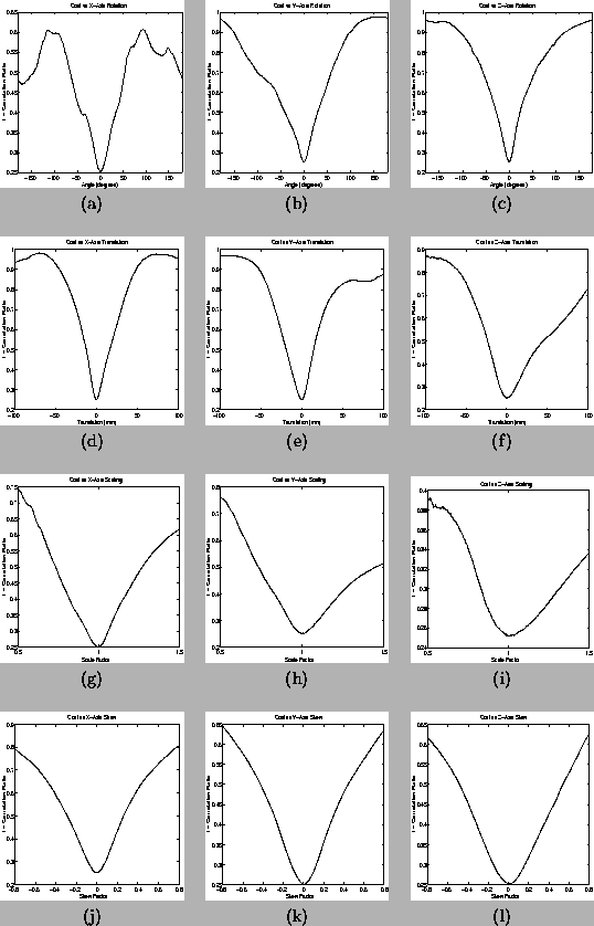 \begin{figure*}
\begin{center}
\begin{tabular}{ccc}
\psfig{figure=rbcost_0_rx.p...
...width=0.3\textwidth}\\
(j) & (k) & (l)
\end{tabular}\end{center} \end{figure*}