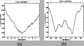 \begin{figure*}
\begin{center}
\begin{tabular}{cc}
\psfig{figure=rbcost_zoom_rx...
...ight, width=0.3\textwidth}\\
(a) & (b)
\end{tabular}\end{center} \end{figure*}