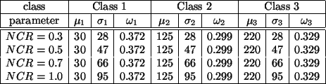 \begin{table*}
\begin{center}
$\begin{array}{\vert c\vert c\vert c\vert c\v...
... 0.299 & 220 & 95 & 0.329 \\
\hline
\end{array}$
\end{center}
\end{table*}