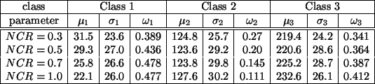 \begin{table*}
\begin{center}
$\begin{array}{\vert c\vert c\vert c\vert c\v...
...111 & 232.6 &
26.1 & 0.412 \\ \hline
\end{array}$
\end{center}
\end{table*}