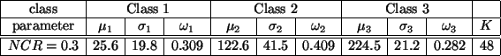 \begin{table*}
\begin{center}
$\begin{array}{\vert c\vert c\vert c\vert c\v...
... 224.5 &
21.2 & 0.282 & 48 \\ \hline
\end{array}$
\end{center}
\end{table*}