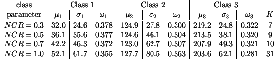 \begin{table*}
\begin{center}
$\begin{array}{\vert c\vert c\vert c\vert c\v...
... 203.6 &
62.1 & 0.281 & 31 \\ \hline
\end{array}$
\end{center}
\end{table*}