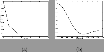 \begin{figure}\begin{center}
\begin{tabular}{cc}
\psfig{file=typicalac.ps, width...
...h=0.3\textwidth}\\
(a) & (b) \\
\newline
\end{tabular}\end{center}\end{figure}