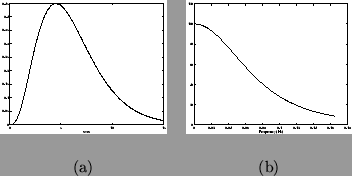 \begin{figure}\begin{center}
\begin{tabular}{cc}
\psfig{file=gammahrf.ps, width=...
...h=0.3\textwidth}\\
(a) & (b) \\
\newline
\end{tabular}\end{center}\end{figure}