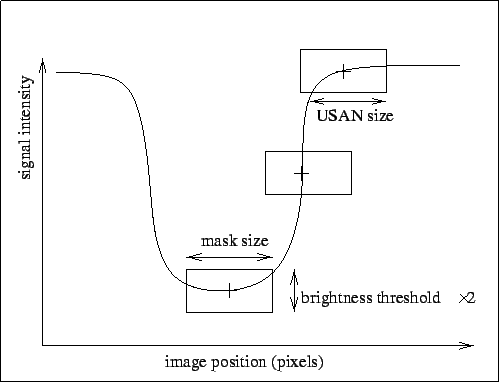 \begin{figure}\begin{center}
\psfig{file=susan.ps}\end{center}\end{figure}