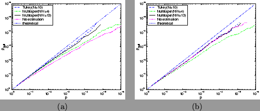 \begin{figure}\begin{center}
\begin{tabular}{cc}
\psfig{file=ratios_pw_se_boxcar...
...=0.45\textwidth}\\
\newline
(a) & (b) \\
\end{tabular}\end{center}\end{figure}