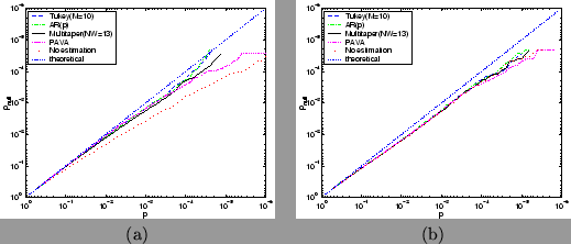 \begin{figure}\begin{center}
\begin{tabular}{cc}
\psfig{file=ratios_pw_se_boxcar...
...=0.45\textwidth}\\
\newline
(a) & (b) \\
\end{tabular}\end{center}\end{figure}