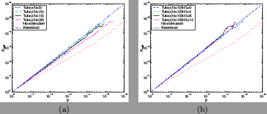 \begin{figure}\begin{center}
\begin{tabular}{cc}
\psfig{file=ratios_pw_se_tukey_...
...=0.45\textwidth}\\
\newline
(a) & (b) \\
\end{tabular}\end{center}\end{figure}