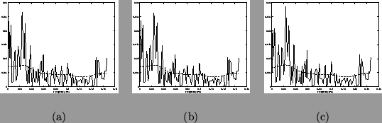 \begin{figure}\begin{center}
\begin{tabular}{ccc}
\psfig{file=tukeytypacfft.ps, ...
...textwidth} \\
(a) & (b) & (c)\\
\newline
\end{tabular}\end{center}\end{figure}