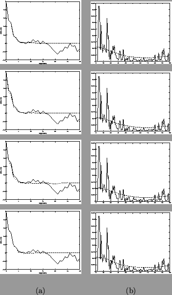 \begin{figure}\begin{center}
\begin{tabular}{cc}
\psfig{file=pavaac.ps, width=0....
...th=0.3\textwidth} \\
(a)&(b)
\\
\newline
\end{tabular}\end{center}\end{figure}