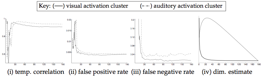 \fbox{\small Key:
(\raisebox{0.8mm}{\includegraphics[width=5mm]{./Pics/linesol}}...
...mm}{\includegraphics[width=5mm]{./Pics/lineddot}})
auditory activation cluster }