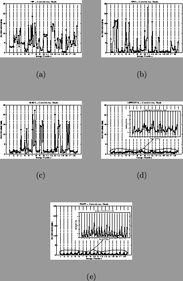 \begin{figure*}
\begin{center}
\begin{tabular}{ccc}
\psfig{figure=air12.ps,h...
...}} \\
\multicolumn{3}{c}{ (e) }
\end{tabular}
\end{center}
\end{figure*}