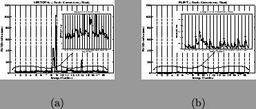 \begin{figure*}
\begin{center}
\begin{tabular}{ccc}
\psfig{figure=mritotalre...
...width=\figwidth}\\
(a) & & (b)
\end{tabular}
\end{center}
\end{figure*}