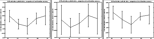 \begin{figure*}
\begin{center}
\psfig{figure=0.0_costs_errbars.eps,width=\figw...
...fig{figure=5.0_costs_errbars.eps,width=\figwidth}
\end{center}
\end{figure*}