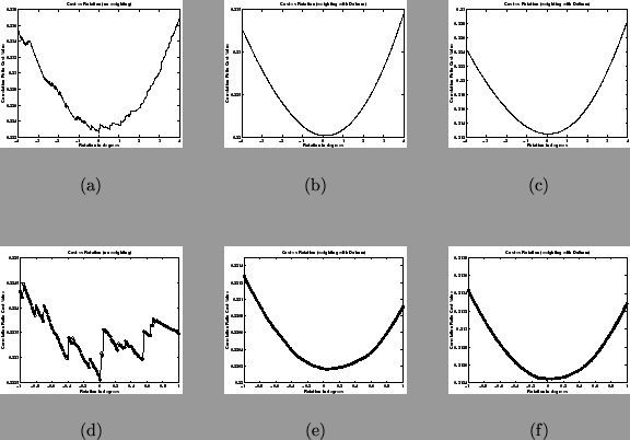 \begin{figure*}
\begin{center}
\begin{tabular}{ccccc}
\psfig{figure=cr_cost_...
...igwidth}\\
(d) & & (e) & & (f)
\end{tabular}
\end{center}
\end{figure*}