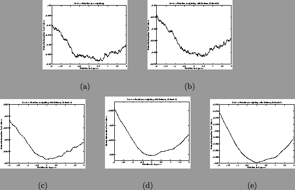 \begin{figure*}
\begin{center}
\begin{tabular}{ccc}
\psfig{figure=mi_cost_8m...
...igwidth}\\
(c) & & (d) & & (e)
\end{tabular}
\end{center}
\end{figure*}