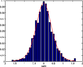 \begin{figure}\begin{center}
\psfig{file=tfit.eps,width=0.5\textwidth}\end{center}\end{figure}