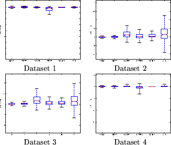 \begin{figure}\begin{center}
\begin{tabular}{cc}
\psfig{file=ols_evalbounds_boxp...
...th=0.3\textwidth}\\
Dataset 3 & Dataset 4
\end{tabular}\end{center}\end{figure}