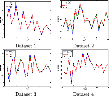 \begin{figure}\begin{center}
\begin{tabular}{cc}
\psfig{file=ols_evalbounds_plot...
...th=0.3\textwidth}\\
Dataset 3 & Dataset 4
\end{tabular}\end{center}\end{figure}