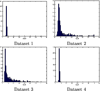 \begin{figure}\begin{center}
\begin{tabular}{cc}
\psfig{file=ols_dof_hist.eps,wi...
...th=0.3\textwidth}\\
Dataset 3 & Dataset 4
\end{tabular}\end{center}\end{figure}