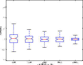 \begin{figure}\begin{center}
\psfig{file=full_samples_boxplot.eps,width=0.5\textwidth}\end{center}\end{figure}