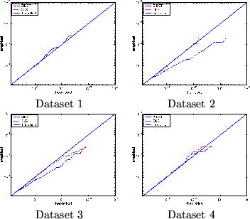 \begin{figure}\begin{center}
\begin{tabular}{cc}
\psfig{file=ols_pp_plots.eps,wi...
...th=0.3\textwidth}\\
Dataset 3 & Dataset 4
\end{tabular}\end{center}\end{figure}