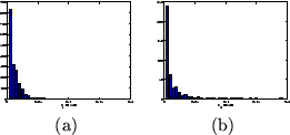 \begin{figure}
\centering
\begin{tabular}{cc}
\psfig{file=fig13a.ps,width=0....
...g13b.ps,width=0.22\textwidth}
\\
(a) & (b) \\
\end{tabular}
\end{figure}