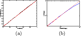 \begin{figure}
\centering
\begin{tabular}{cc}
\psfig{file=fig14a.ps,width=0....
...=fig14b.ps,width=0.22\textwidth}\\
(a)&(b)\\
\end{tabular}
\end{figure}