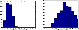 \begin{figure}
\centering
\begin{tabular}{cc}
\psfig{file=fig15a.ps,width=0....
...&
\psfig{file=fig15b.ps,width=0.22\textwidth}\\
\end{tabular}
\end{figure}