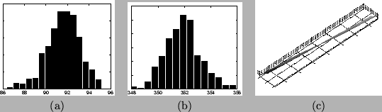 \begin{figure}\begin{center}
\begin{tabular}{ccc}
\epsfig{file=./figs/th_dti_his...
...ps,width=0.32\textwidth}\\
(a)&(b)&(c)\\
\end{tabular}\end{center}\end{figure}