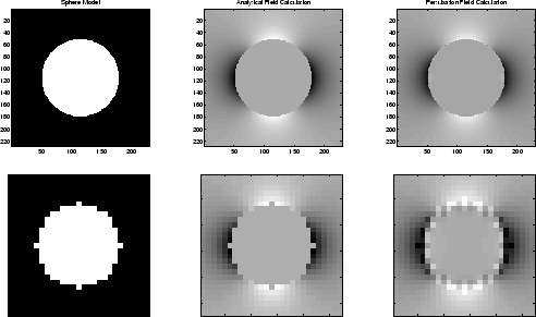 \begin{figure}\begin{center}
\begin{tabular}{ccccc}
\psfig{figure=sph64.ps, widt...
...sfig{figure=sph8b0.ps, width=\figwidth}\\
\end{tabular}\end{center}\end{figure}