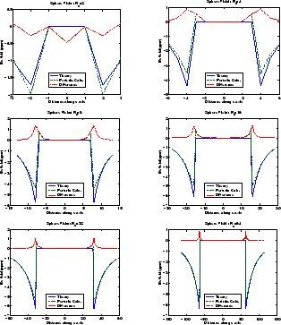 \begin{figure}\begin{center}
\begin{tabular}{ccc}
\psfig{figure=sphere2zplot.ps,...
...g{figure=sphere64zplot.ps, width=\figwidth}\end{tabular}\end{center}\end{figure}