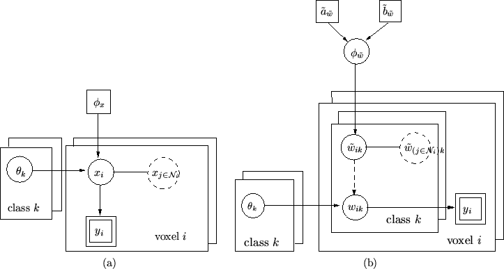 \begin{figure}\begin{center}
\begin{tabular}{cc}
\input{activation_labels_dag.ps...
...ivation_weights_dag.pstex_t} \\
(a) & (b)
\end{tabular}\end{center}\end{figure}