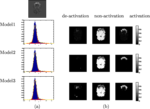 \begin{figure}\begin{center}
\begin{tabular}{lcc}
&\psfig{file=av1_data_slices.p...
...s,width=0.45\textwidth}\\
& (a) & (b)
\\
\end{tabular}\end{center}\end{figure}