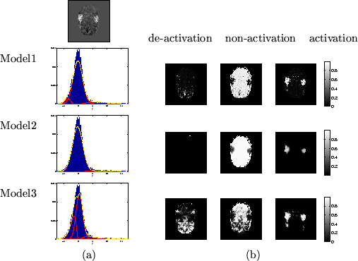 \begin{figure}\begin{center}
\begin{tabular}{lcc}
&\psfig{file=av2_data_slices.p...
...s,width=0.45\textwidth}\\
& (a) & (b)
\\
\end{tabular}\end{center}\end{figure}